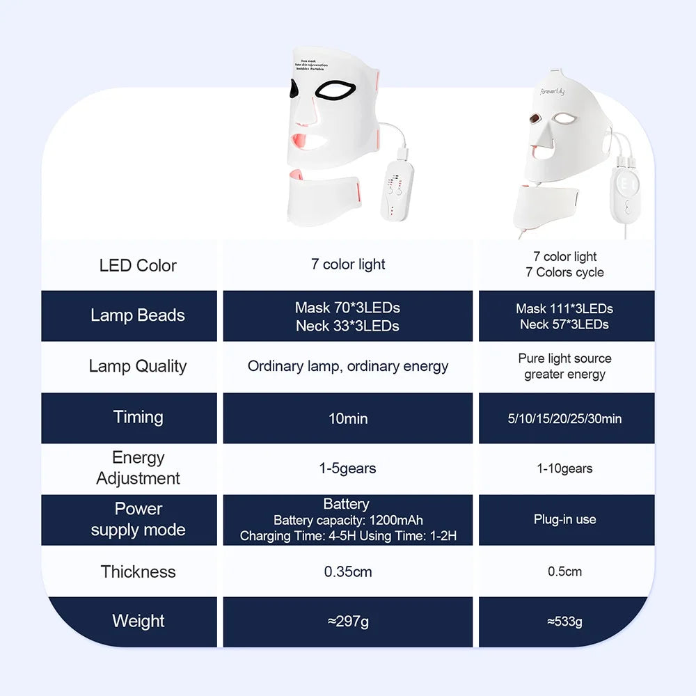 7-Color LED Light Therapy Face & Neck Mask